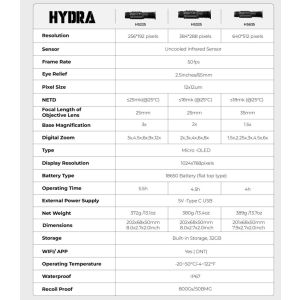 DNT Optics Hydra HS325 384×288 25mm Multi-Function Thermal Scope – Standalone Scope, Clip-On, Handheld Monocular