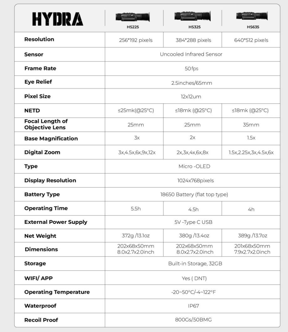 DNT Optics Hydra HS225 256×192 25mm Multi-Function HandHeld Thermal Scope – Standalone Scope, and Clip-On Monocular