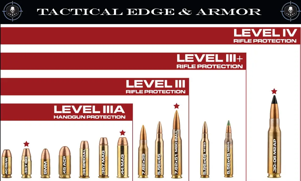 Tactical Edge & Armor Dauntless T3350 Level III/RF1 AR500 Steel Plates